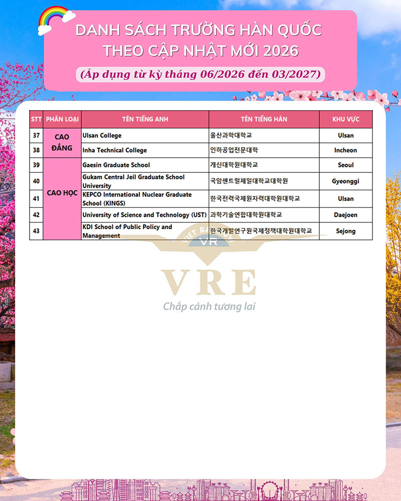 Trường Top 1 Hàn Quốc năm 2026 - Trường ưu tiên, Visa thẳng