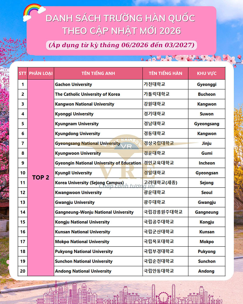 Trường Top 2 Hàn Quốc năm 2026 (Trường chứng nhận - Visa phỏng vấn)