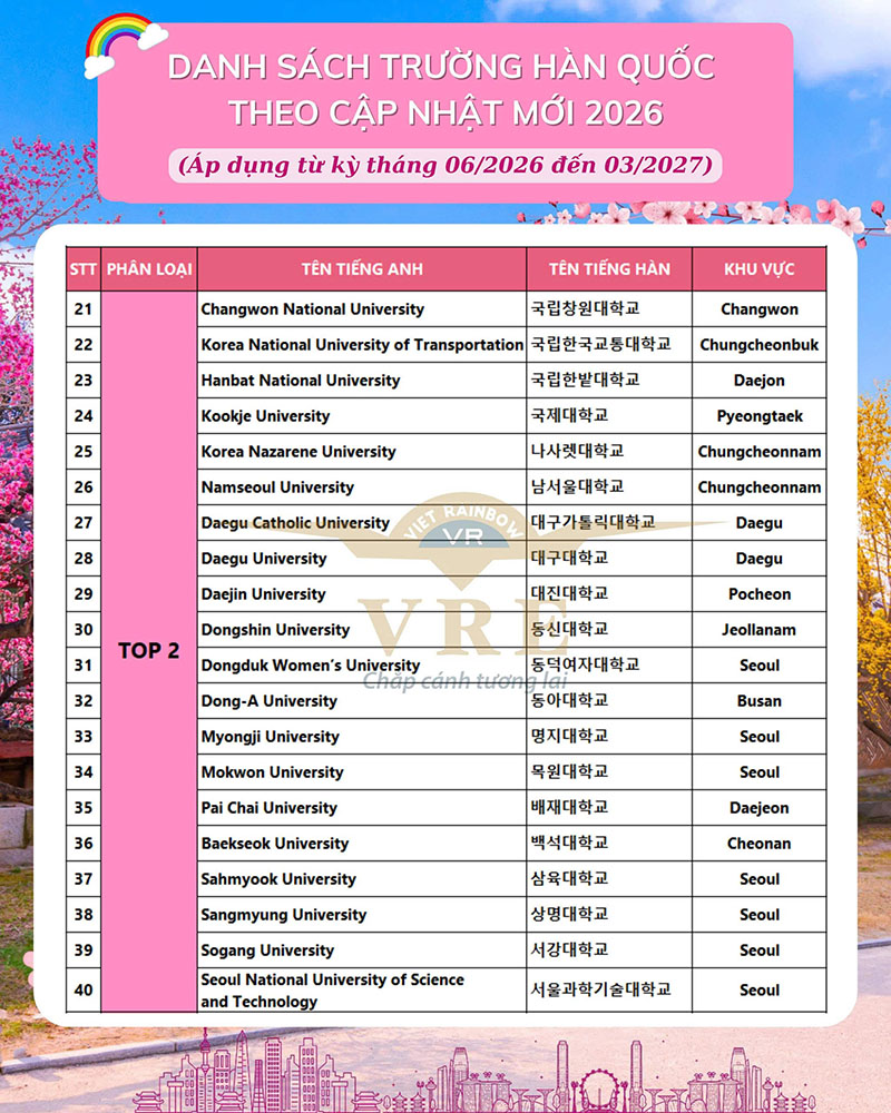 Trường Top 2 Hàn Quốc năm 2026 (Trường chứng nhận - Visa phỏng vấn)