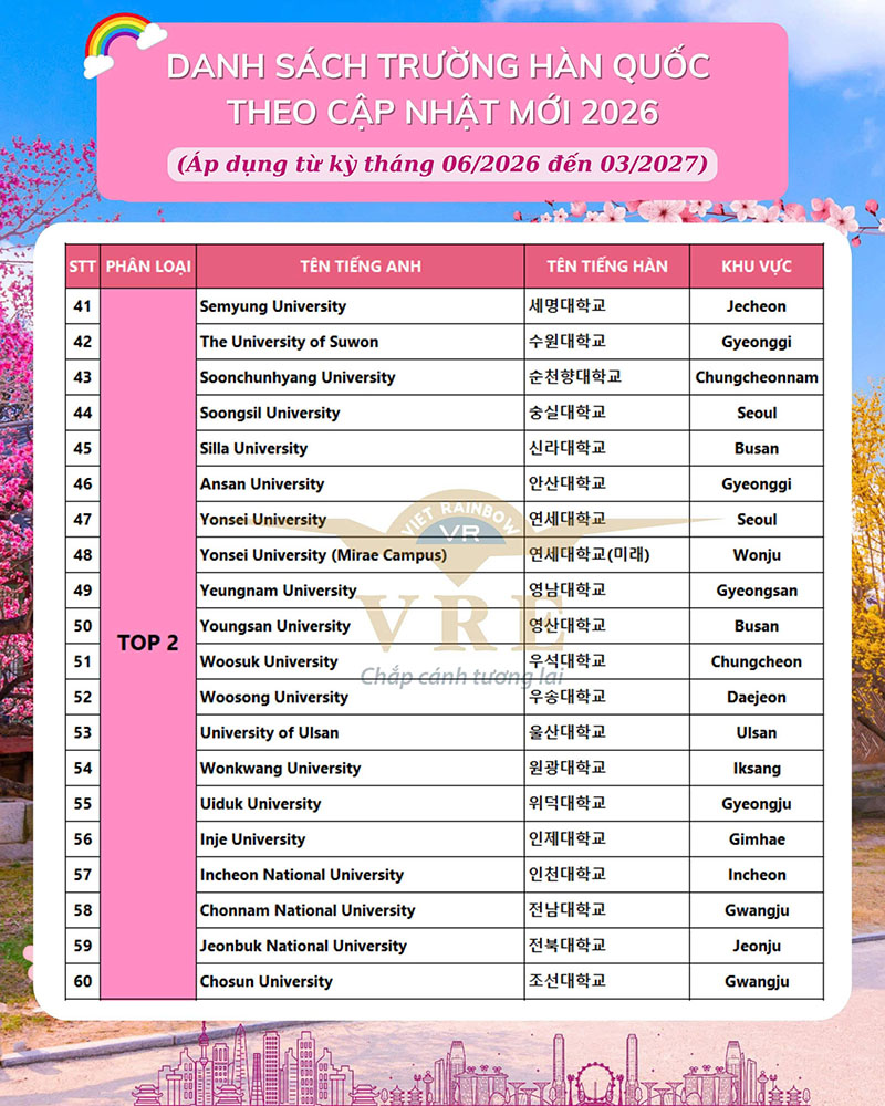 Trường Top 2 Hàn Quốc năm 2026 (Trường chứng nhận - Visa phỏng vấn)