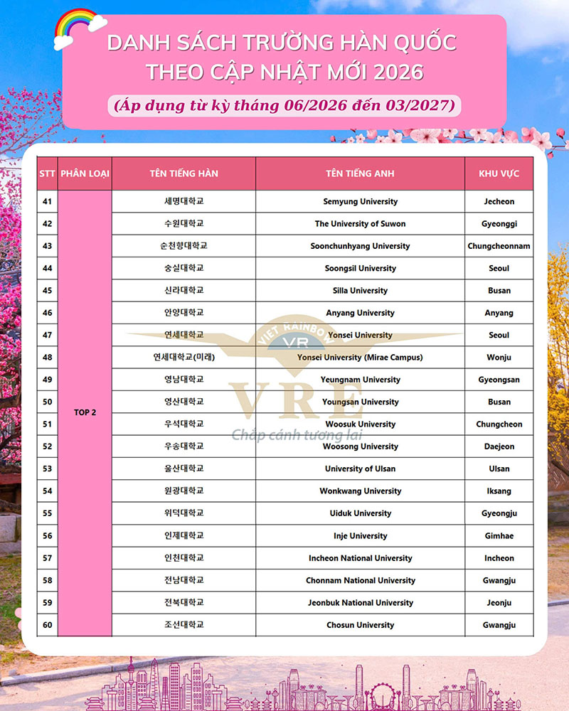 Trường Top 2 Hàn Quốc năm 2026 (Trường chứng nhận - Visa phỏng vấn)