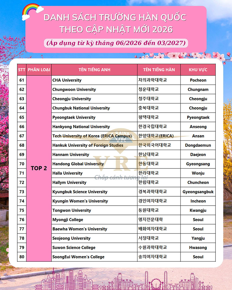 Trường Top 2 Hàn Quốc năm 2026 (Trường chứng nhận - Visa phỏng vấn)