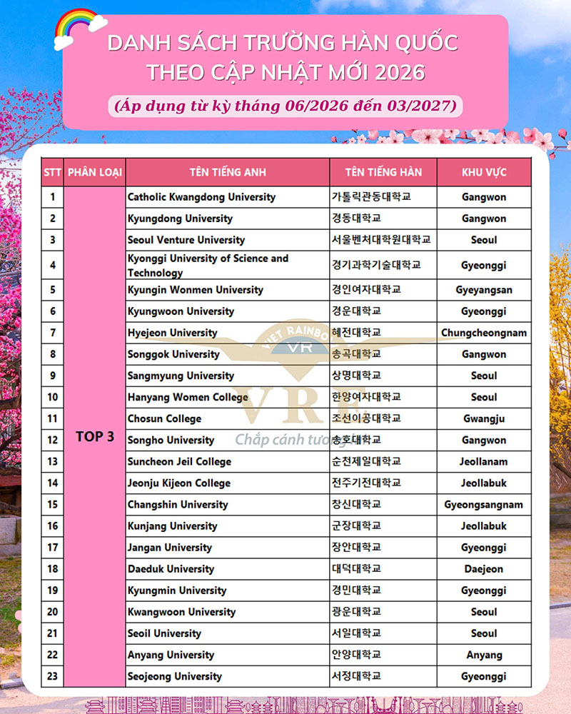 Trường Top 3 Hàn Quốc năm 2026 (Trường mã code - sổ đóng băng)
