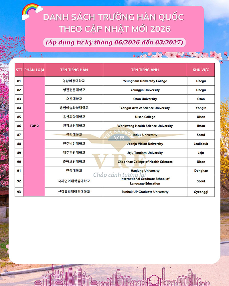 Trường Top 2 Hàn Quốc năm 2026 (Trường chứng nhận - Visa phỏng vấn)