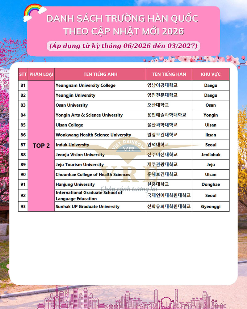 Trường Top 2 Hàn Quốc năm 2026 (Trường chứng nhận - Visa phỏng vấn)