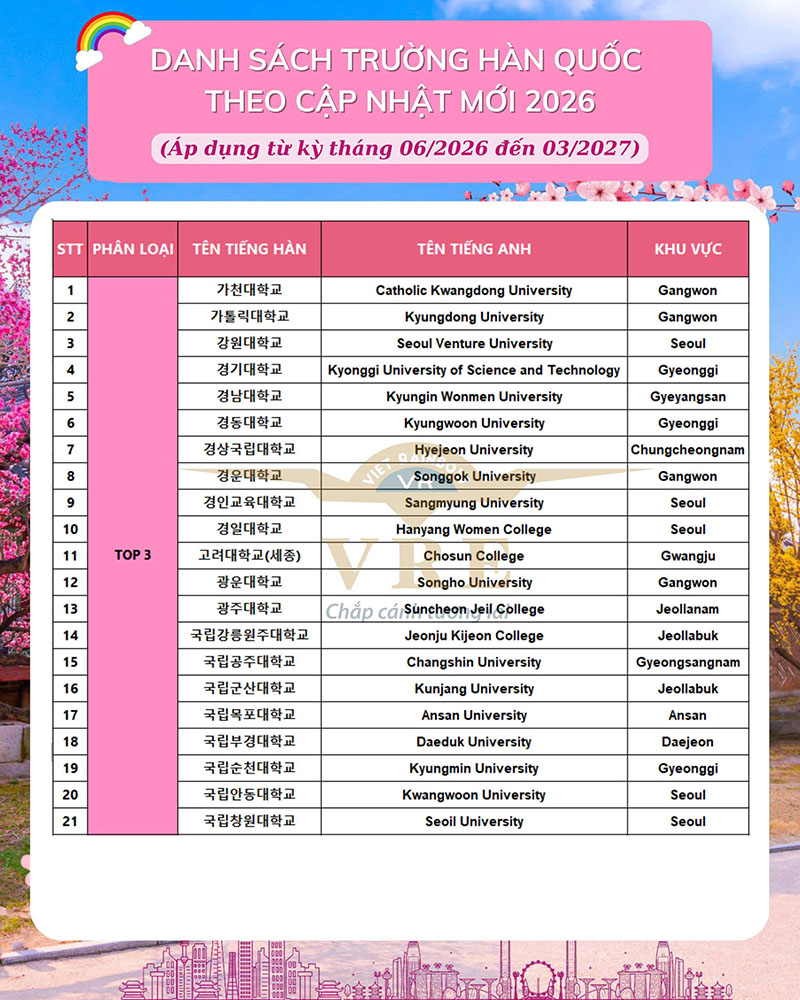 Trường Top 3 Hàn Quốc năm 2026 (Trường mã code - sổ đóng băng)