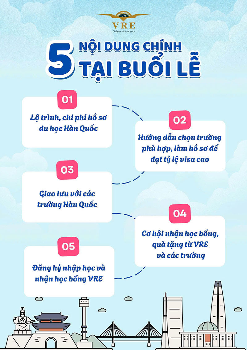 KHÁM PHÁ 5 NỘI DUNG CHÍNH TẠI BUỔI LỄ KHAI GIẢNG DU HỌC HÀN QUỐC CÙNG VRE